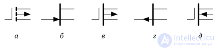 Полевые транзисторы (ПТ) MOSFET  (Полупроводниковые триоды) Отличие от биполярных