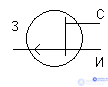 Полевые транзисторы (ПТ) MOSFET  (Полупроводниковые триоды) Отличие от биполярных