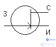 Полевые транзисторы (ПТ) MOSFET  (Полупроводниковые триоды) Отличие от биполярных