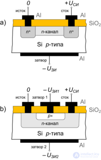 Полевые транзисторы (ПТ) MOSFET  (Полупроводниковые триоды) Отличие от биполярных