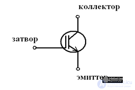 IGBT – силовые транзисторы - Принцип действия биполярного транзистора с изолированным  Затвором (IGBT)