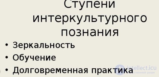 Зеркальность в коммуникациях и ее особенности