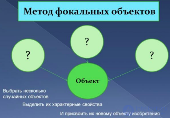 Методы изобретательского творчества