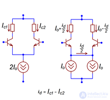 Дифференциальные усилители (Дифференциальный каскад)