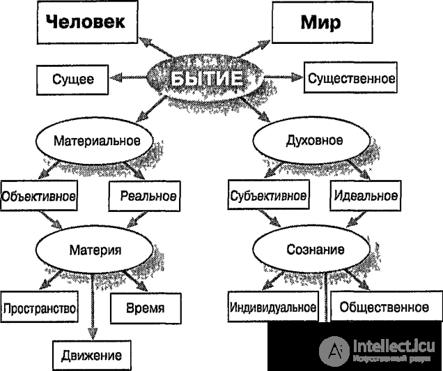 Проблема смысла и Смыслотворчество в  смысловой динамики