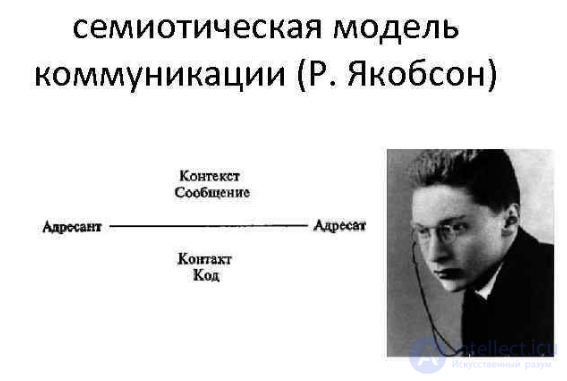 Основы теории коммуникации, Происхождение  и история коммуникативной деятельности, сравнение с зоокоммуникацией