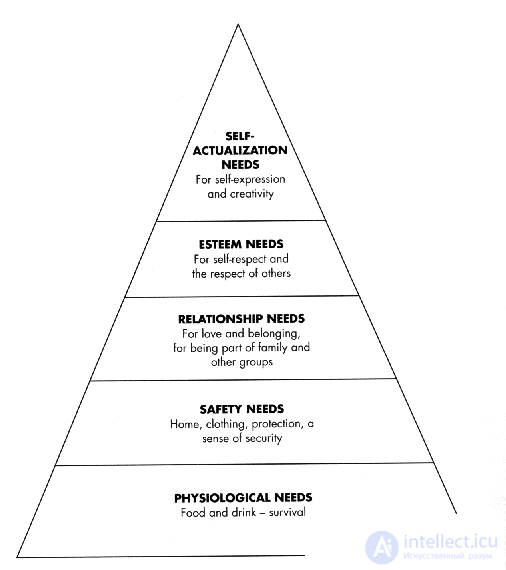 Функции коммуникации