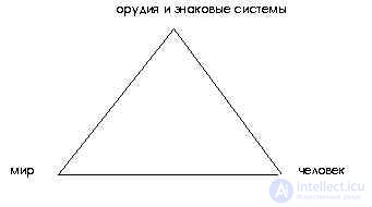 Курсовая работа по теме Семиотика и ее законы