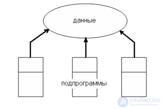 Поколения типология и обзор языков программирования