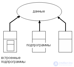 Поколения типология и обзор языков программирования