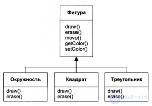 Классификация языков программирования