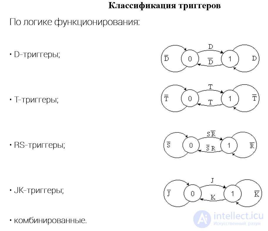 Триггеры (Flip-flop)  принцип работы, D, JK, SR,  T- триггеры, асинхронный и синхронный RS триггер