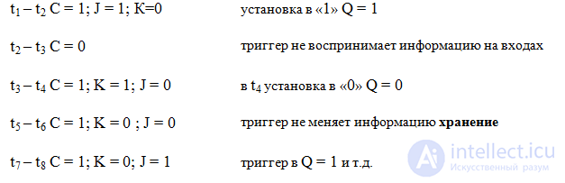 Триггеры  Асинхронный RS-триггер T- триггеры Синхронный RS триггер D-триггер  JK-триггер