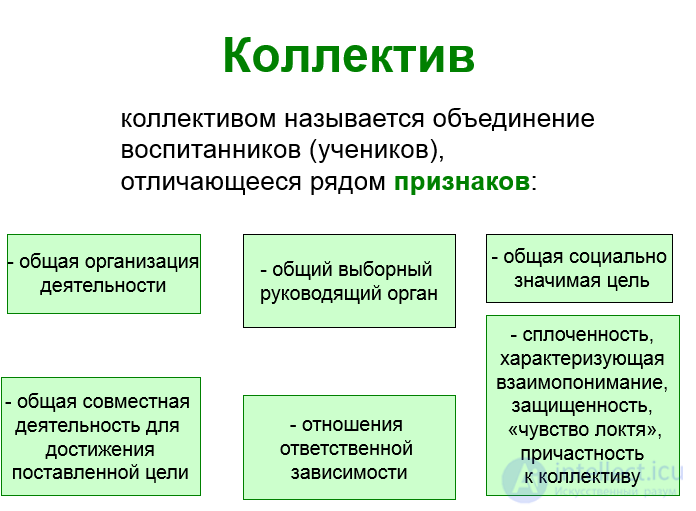 10.2. Взаимодействие личности и коллектива