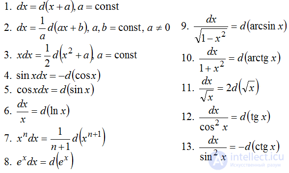 Неопределенный интеграл и первообразная . Свойства и таблица неопределенных интегралов. Правила и методы интегрирования