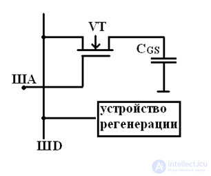 Оперативные запоминающие устройства ОЗУ (RAM)  Динамическое ОЗУ