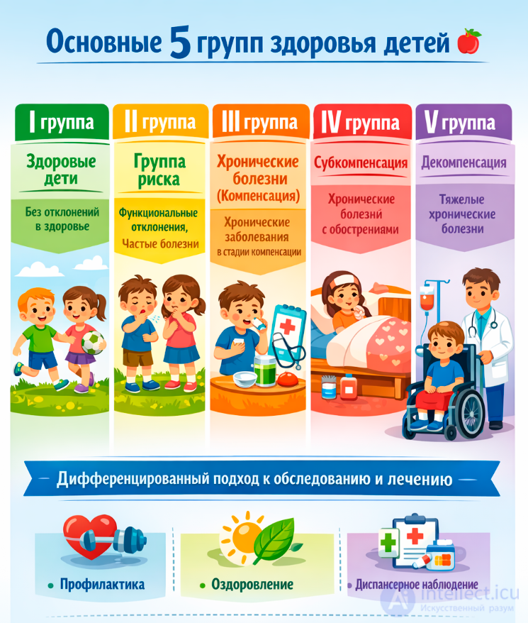 2 Состояние здоровья детей и подростков. Физическое развитие.