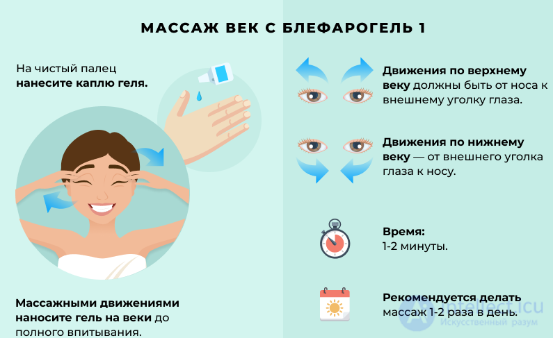 5 Физиология и гигиена сенсорных систем. Зрительная и слуховая система человека