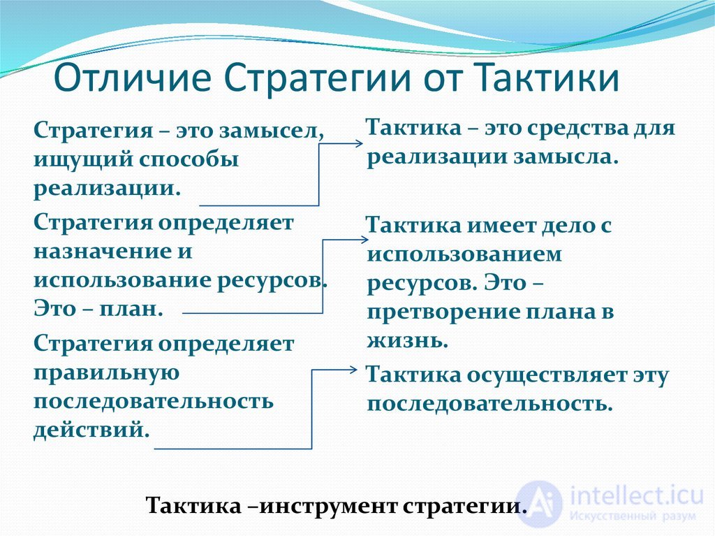 ОСНОВЫ ПОЛЕМИЧЕСКОГО МАСТЕРСТВА спор, виды, стратегия тактика и приемы