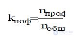 1.2. ПЕРИОДИЧНОСТЬ И ОРГАНИЗАЦИЯ РАБОТ. МАТЕРИАЛЬНО-ТЕХНИЧЕСКОЕ ОБЕСПЕЧЕНИЕ.