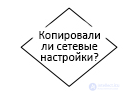 3.5. ПОИСК НЕИСПРАВНОСТИ СЕТЕВОГО ОБОРУДОВАНИЯ блок-схема диагностики