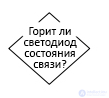 3.5. ПОИСК НЕИСПРАВНОСТИ СЕТЕВОГО ОБОРУДОВАНИЯ блок-схема диагностики