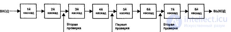 Поиск неисправностей, методы  и причины неработоспособности электронных устройств.