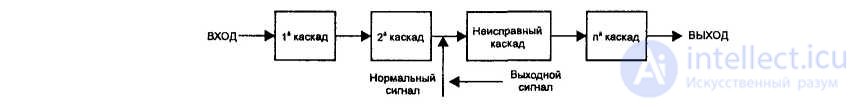 Поиск неисправностей, методы  и причины неработоспособности электронных устройств.