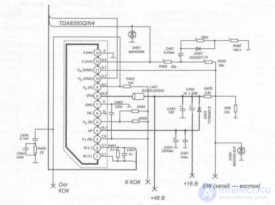 Технологическая схема ремонта радиоэлектронной аппаратуры, Технологическая карта регулировки прибора