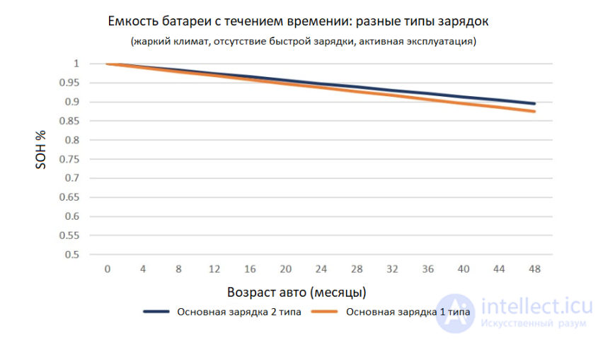 Диагностика активных и пассивных  элементов (резисторов, диодов, транзисторов , конденсаторов и микросхем) осмотром, тестером, осциллографом и тепловизором