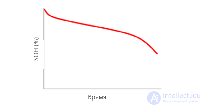 Диагностика активных и пассивных  элементов (резисторов, диодов, транзисторов , конденсаторов и микросхем) осмотром, тестером, осциллографом и тепловизором