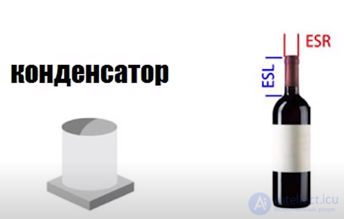 Диагностика активных и пассивных  элементов (резисторов, диодов, транзисторов , конденсаторов и микросхем) осмотром, тестером, осциллографом и тепловизором