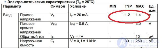 Диагностика активных и пассивных  элементов (резисторов, диодов, транзисторов , конденсаторов и микросхем) осмотром, тестером, осциллографом и тепловизором