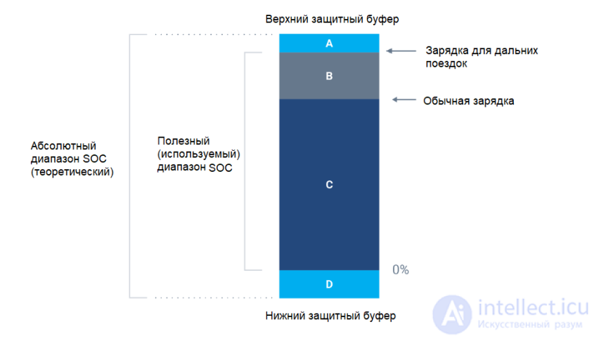 Диагностика активных и пассивных  элементов (резисторов, диодов, транзисторов , конденсаторов и микросхем) осмотром, тестером, осциллографом и тепловизором