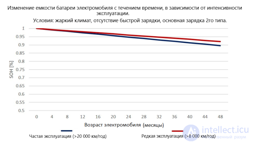 Диагностика активных и пассивных  элементов (резисторов, диодов, транзисторов , конденсаторов и микросхем) осмотром, тестером, осциллографом и тепловизором