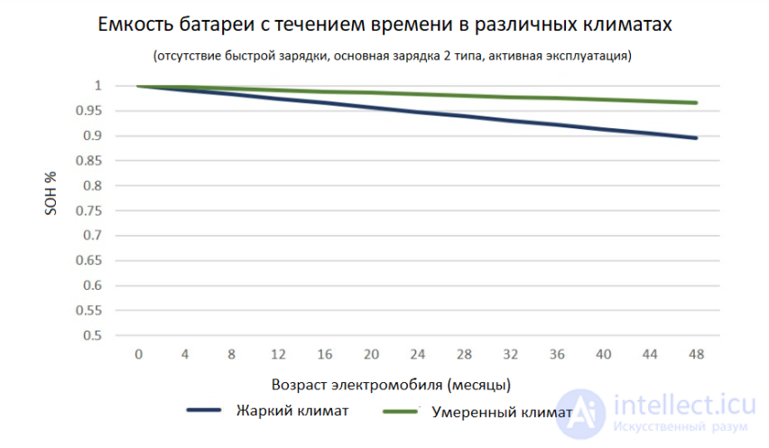 Диагностика активных и пассивных  элементов (резисторов, диодов, транзисторов , конденсаторов и микросхем) осмотром, тестером, осциллографом и тепловизором