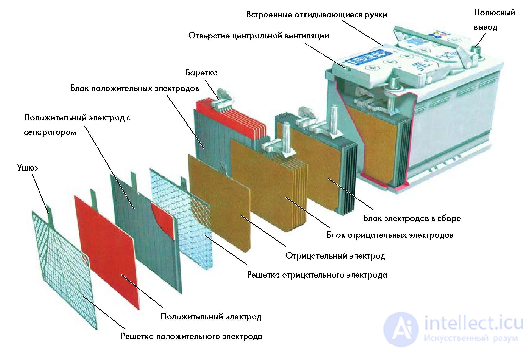 Диагностика активных и пассивных  элементов (резисторов, диодов, транзисторов , конденсаторов и микросхем) осмотром, тестером, осциллографом и тепловизором