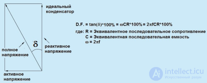 Диагностика активных и пассивных  элементов (резисторов, диодов, транзисторов , конденсаторов и микросхем) осмотром, тестером, осциллографом и тепловизором