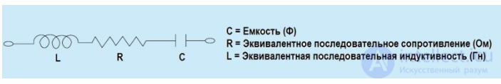 Диагностика активных и пассивных  элементов (резисторов, диодов, транзисторов , конденсаторов и микросхем) осмотром, тестером, осциллографом и тепловизором