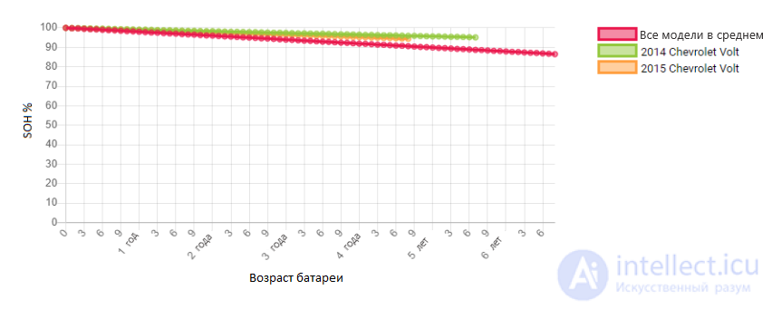 Диагностика активных и пассивных  элементов (резисторов, диодов, транзисторов , конденсаторов и микросхем) осмотром, тестером, осциллографом и тепловизором