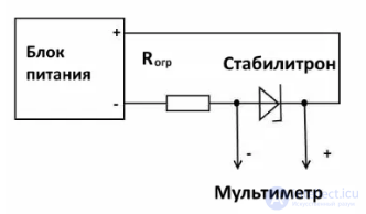 Диагностика активных и пассивных  элементов (резисторов, диодов, транзисторов , конденсаторов и микросхем) осмотром, тестером, осциллографом и тепловизором