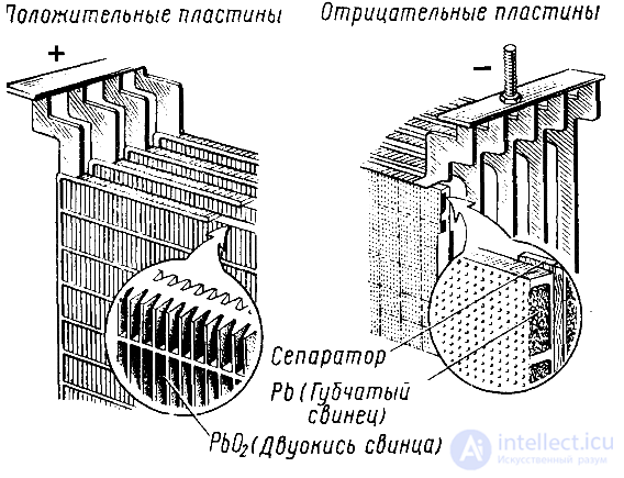 Диагностика активных и пассивных  элементов (резисторов, диодов, транзисторов , конденсаторов и микросхем) осмотром, тестером, осциллографом и тепловизором