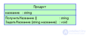 1  Объектно-ориентированный подход к разработке ПО   1.1    Понятия объекта и класса,метакласса, Инстанцирование класса, альтернативы