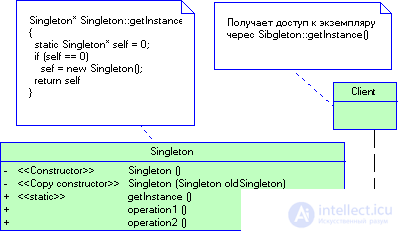 2.2      Порождающие паттерны