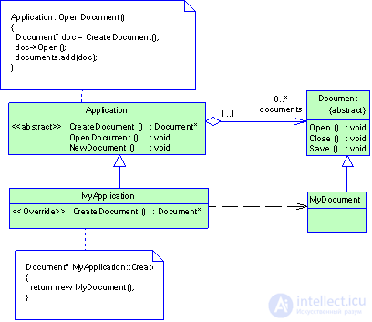 2.2      Порождающие паттерны