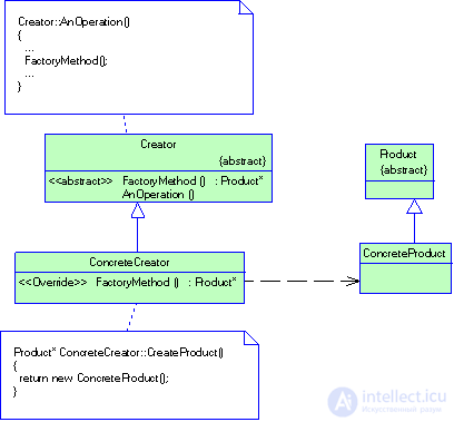 2.2      Порождающие паттерны