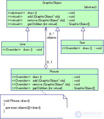 2.3      Структурные паттерны