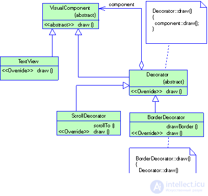 2.3      Структурные паттерны