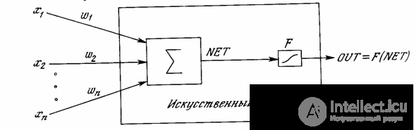 СИСТЕМЫ ИСКУСТВЕННОГО ИНТЕЛЛЕКТА лабораторная