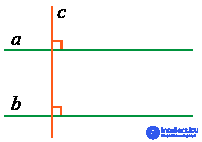 Признак параллельности прямых